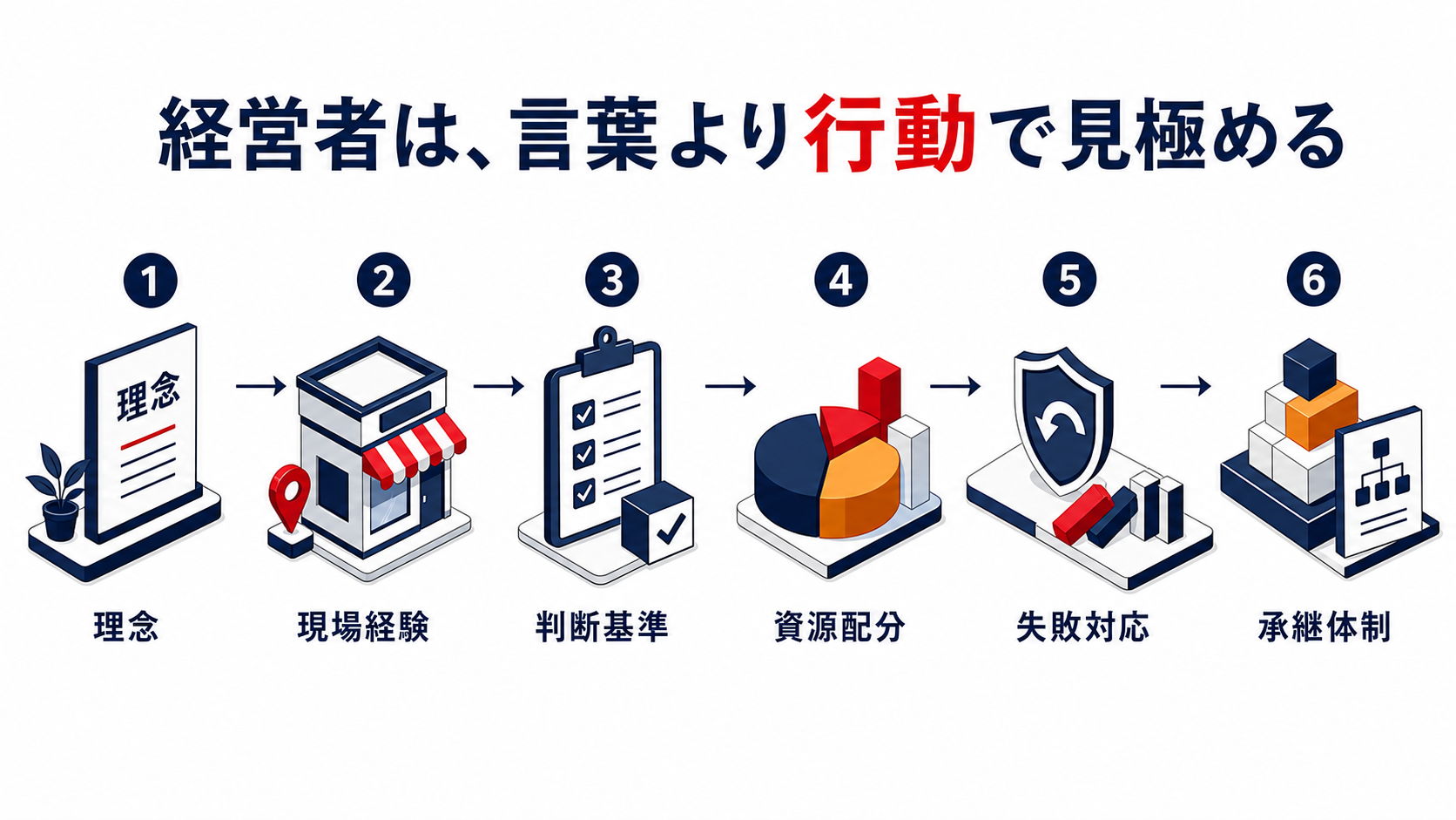 経営者を言葉より行動で見極める6つの事実のインフォグラフィック
