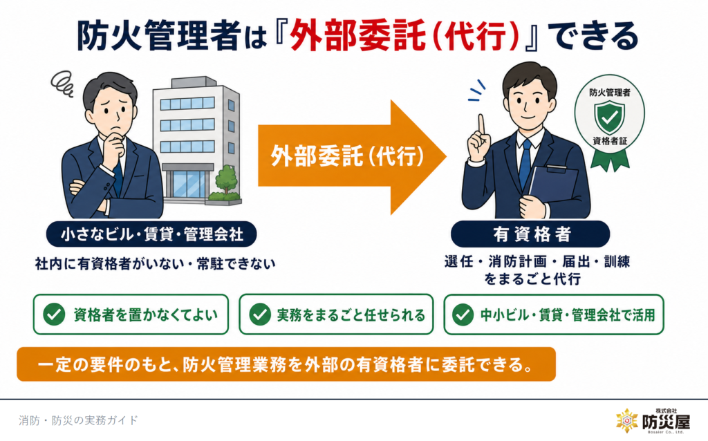 防火管理者の外部委託(代行)の仕組み|㈱防災屋