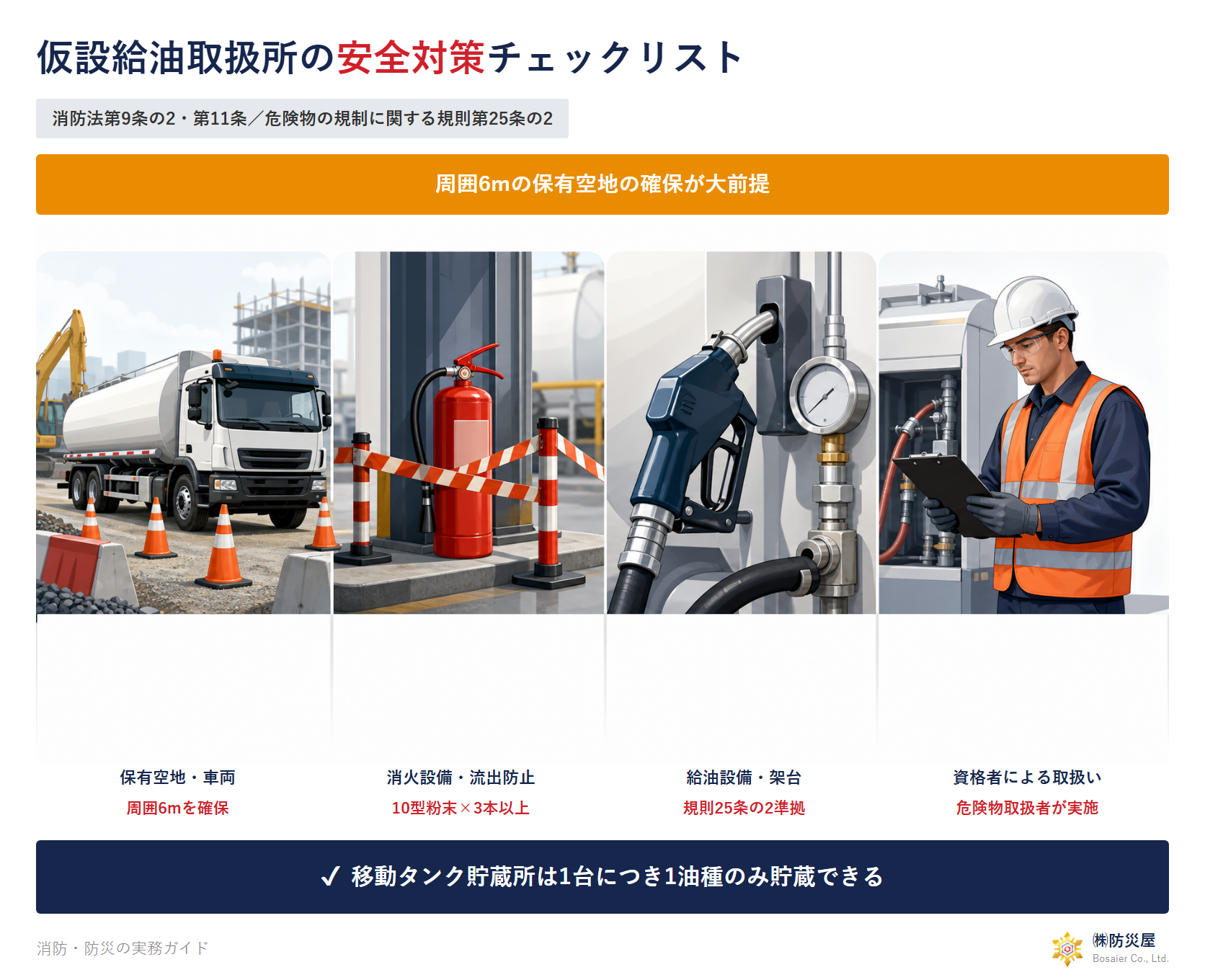 仮設給油取扱所の安全対策チェックリスト