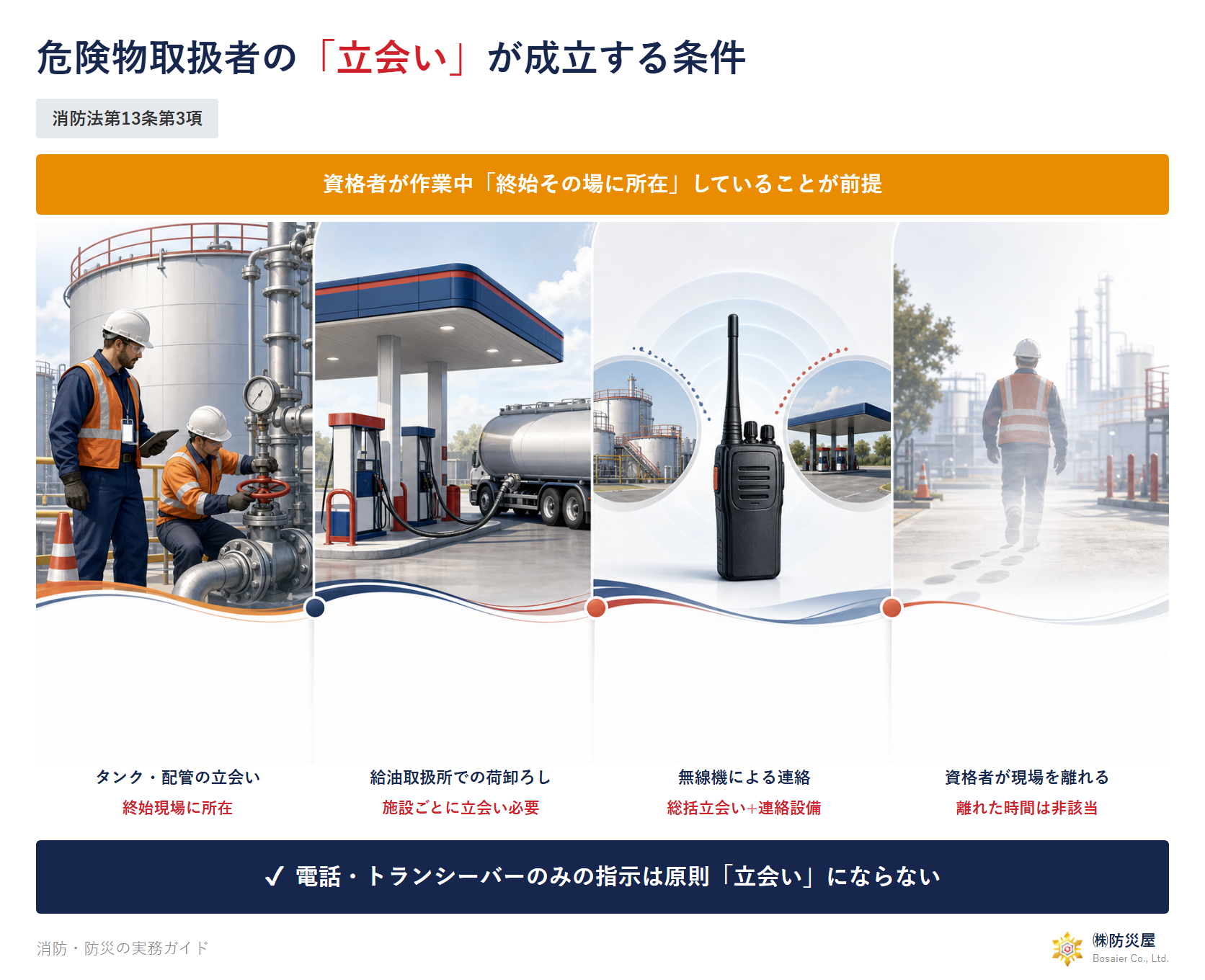 危険物取扱者の立会いが成立する条件