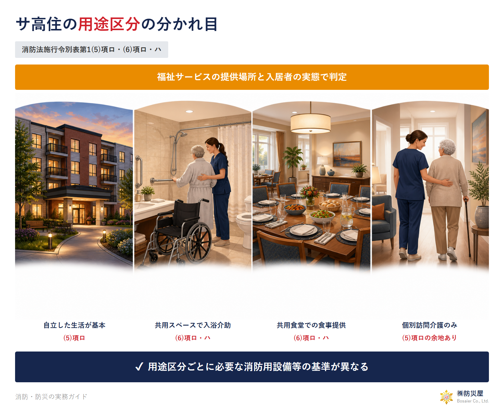 サ高住の用途区分の分かれ目