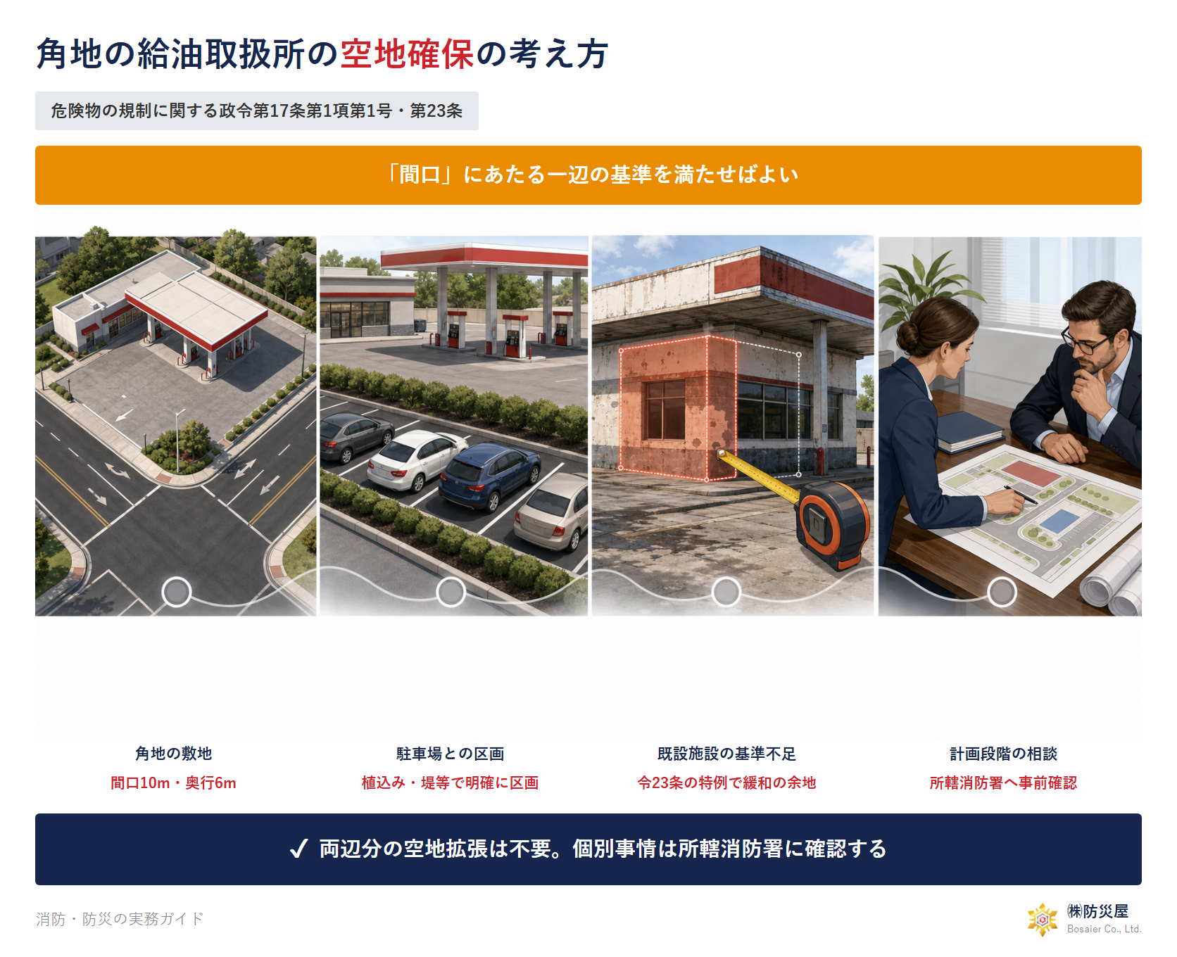 角地の給油取扱所の空地確保の考え方