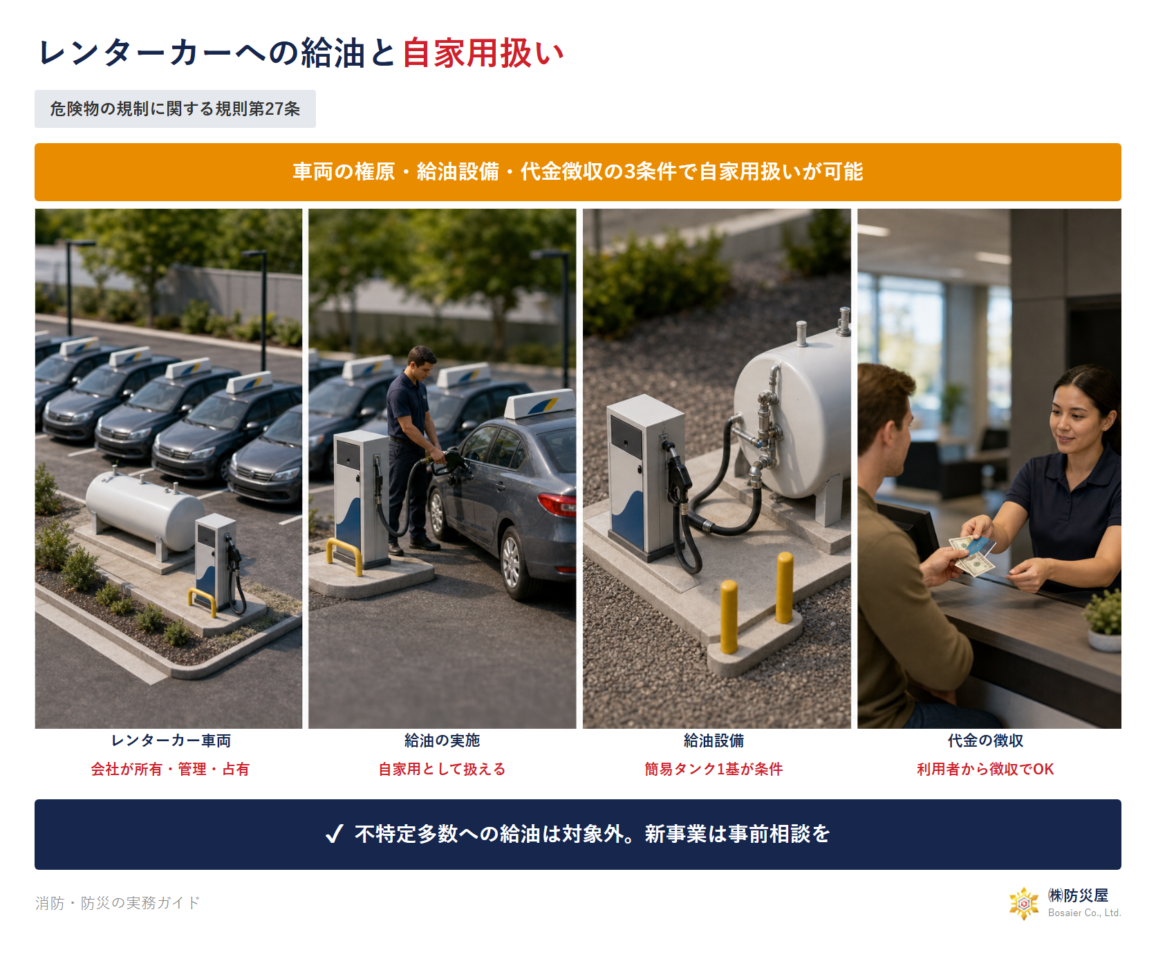 レンターカーへの給油と自家用扱いの図解