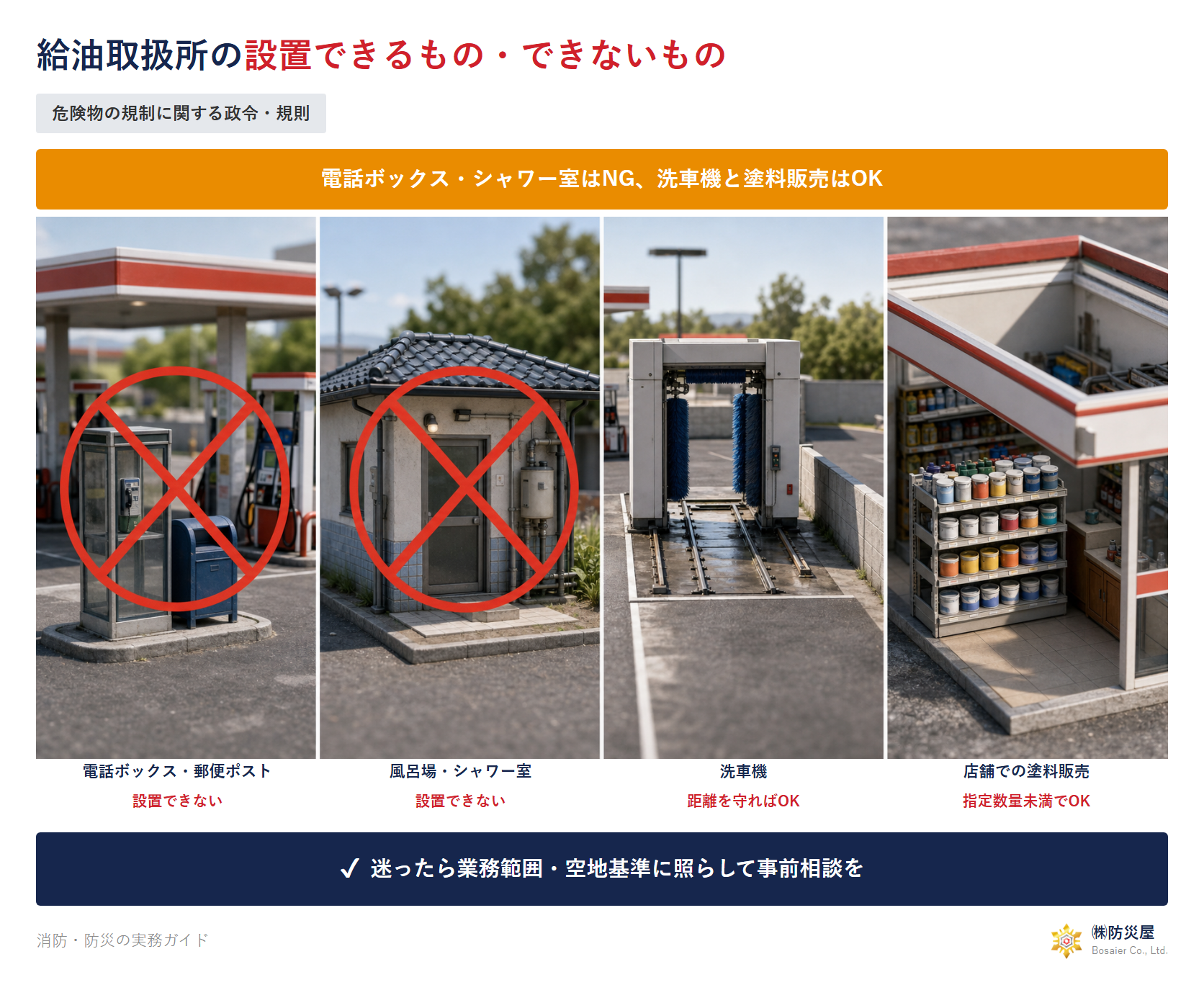 給油取扱所の設置できるもの・できないものの図解
