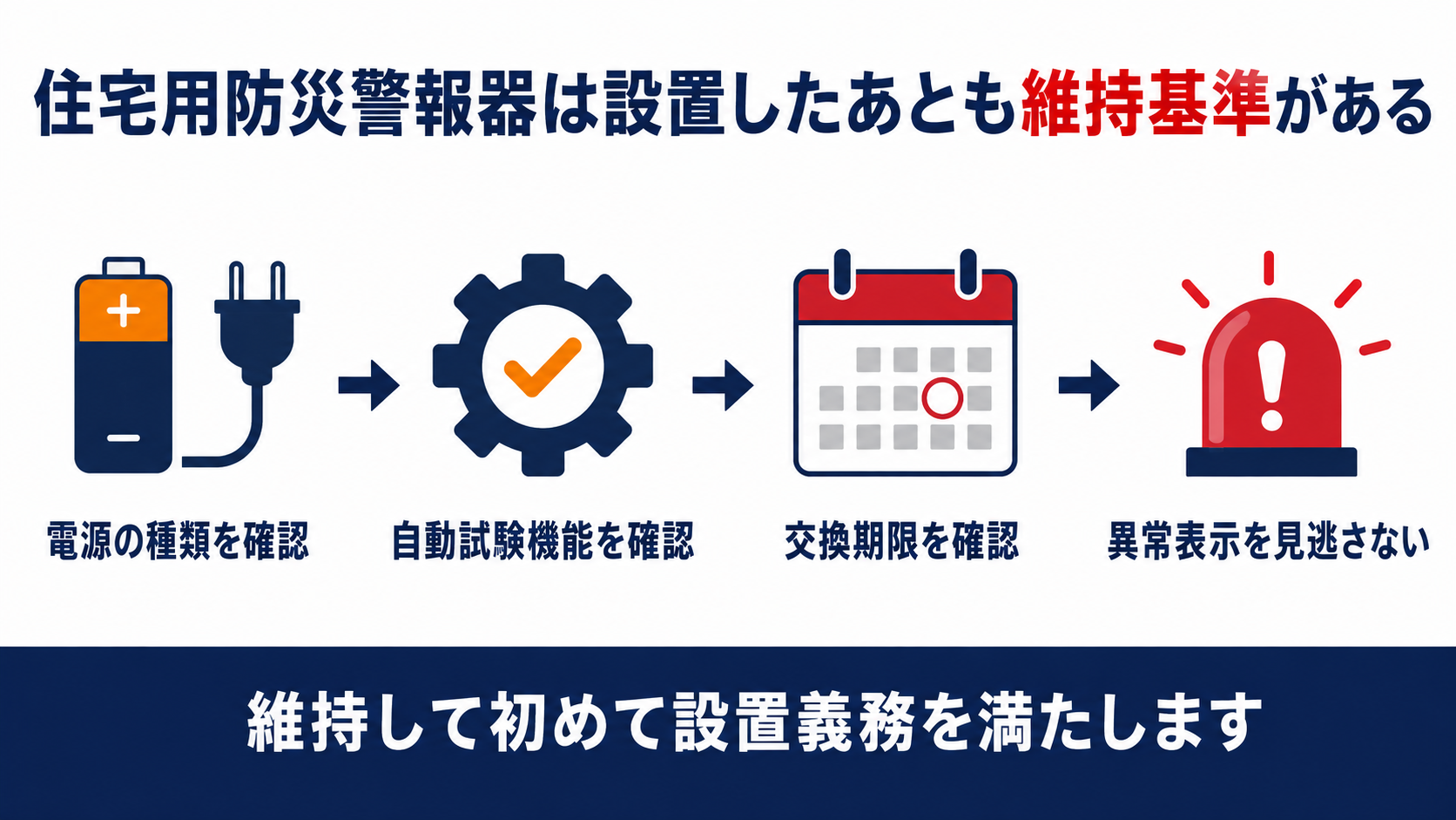 住宅用防災警報器と住宅用防災報知設備の維持基準を電源と自動試験機能で示した図解