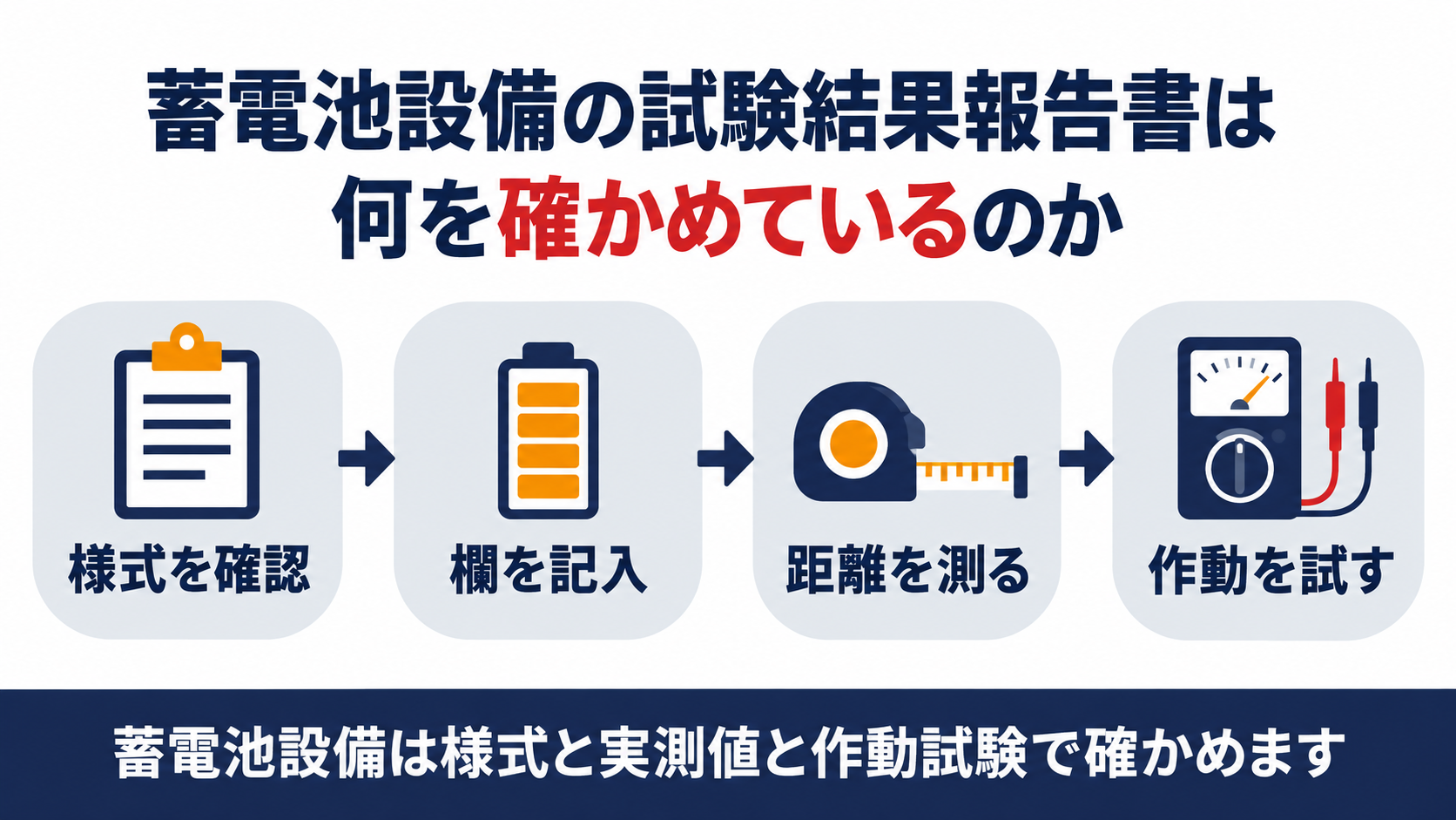 蓄電池設備の試験結果報告書は何を確かめているのかを示す図解