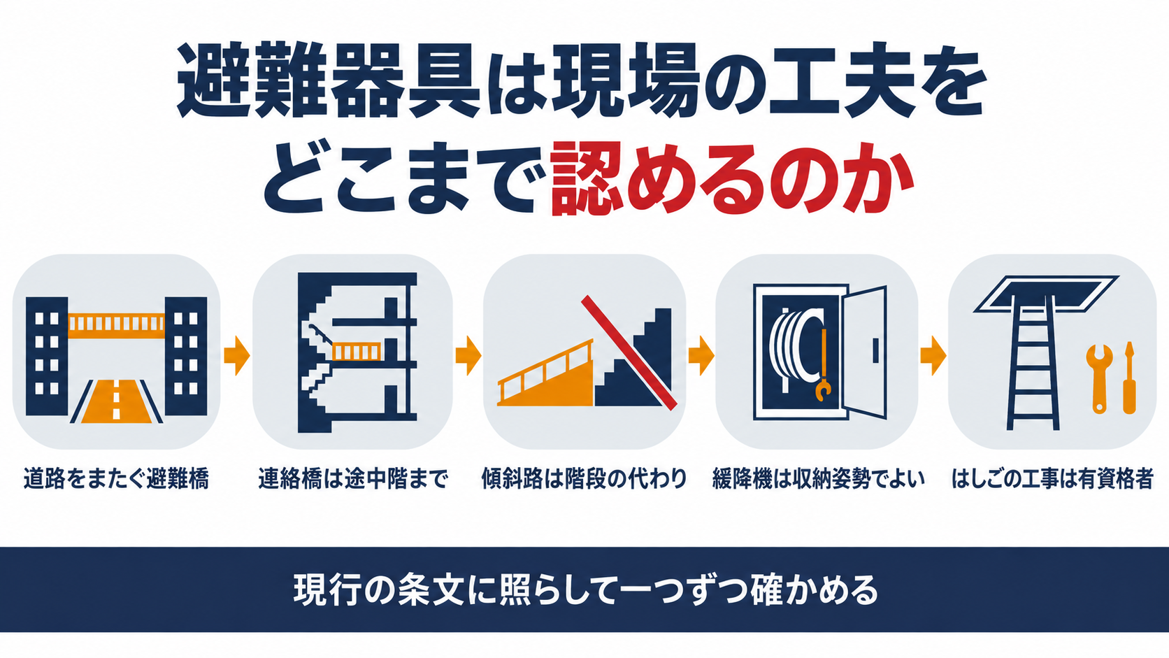 避難器具は現場の工夫をどこまで認めるのかの図解
