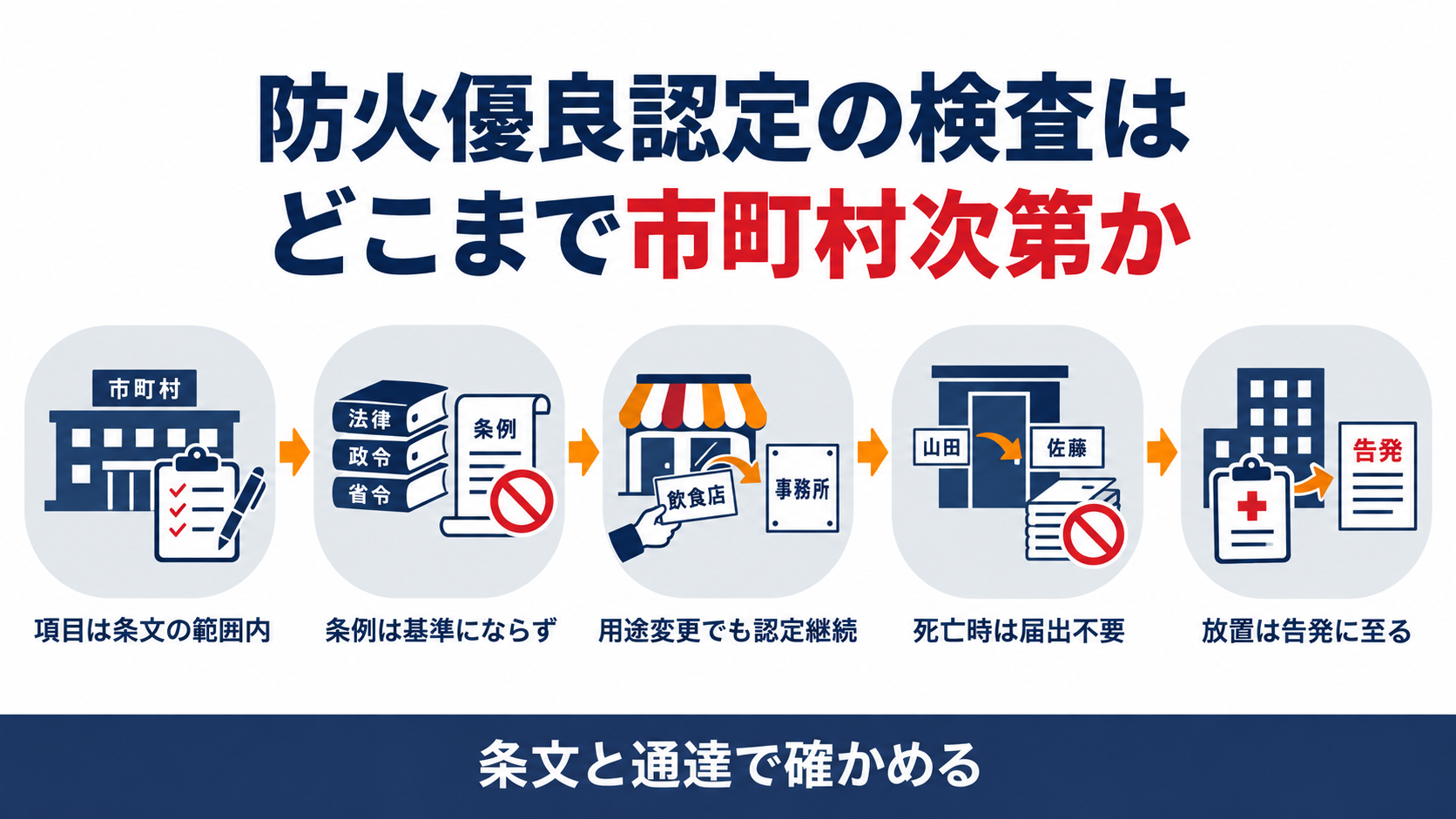 防火優良認定の検査はどこまで市町村の裁量が及ぶのかの図解