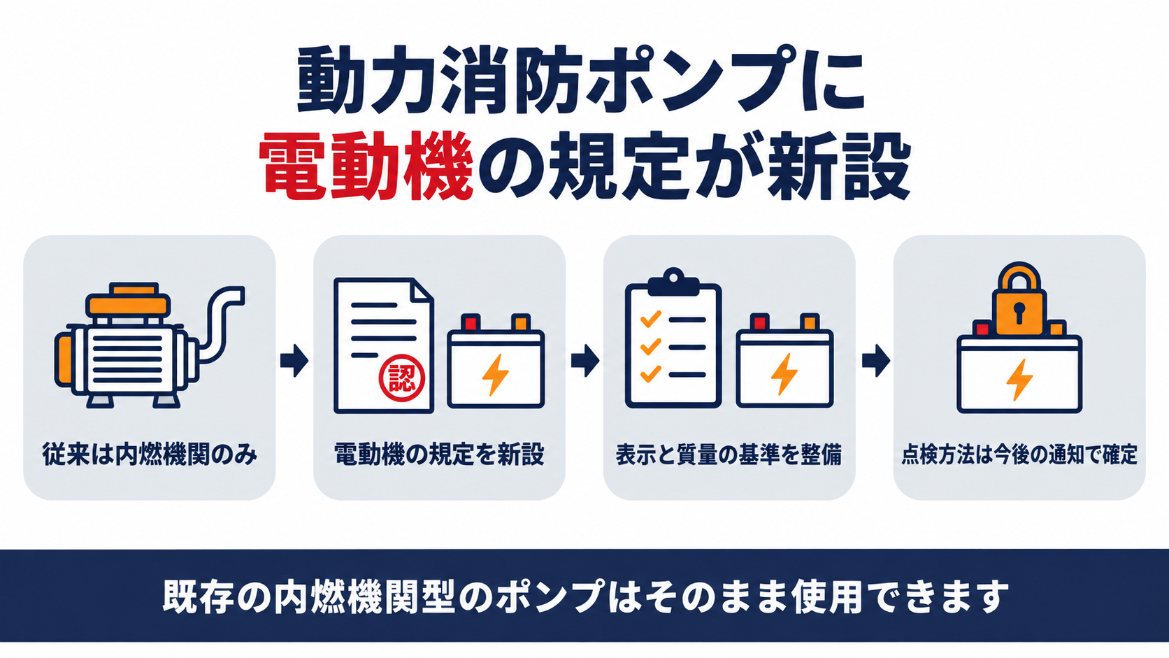 動力消防ポンプに電動機の規定が新設されたことを示す図解