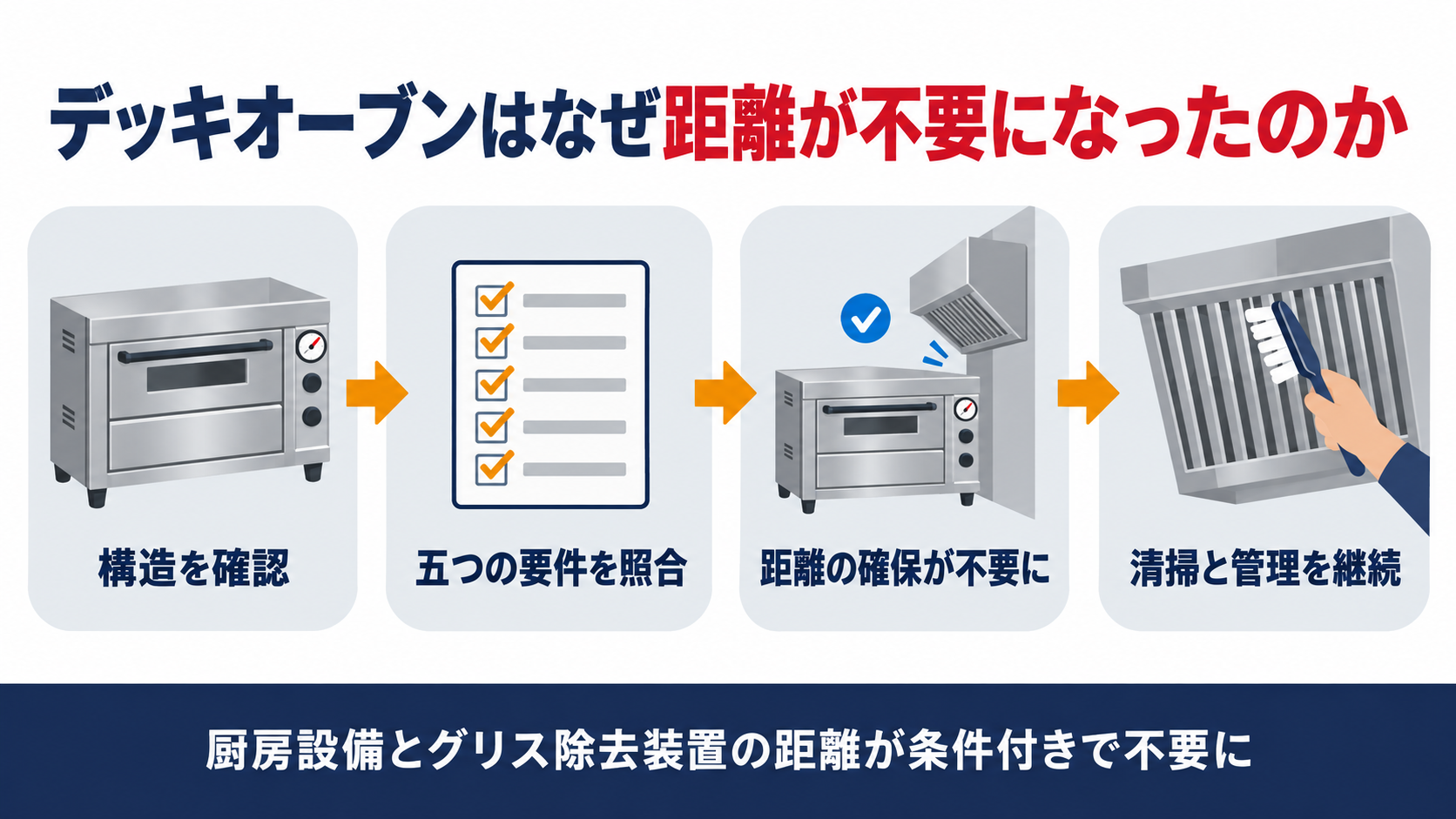 デッキオーブンはなぜ距離が不要になったのかを示す図解
