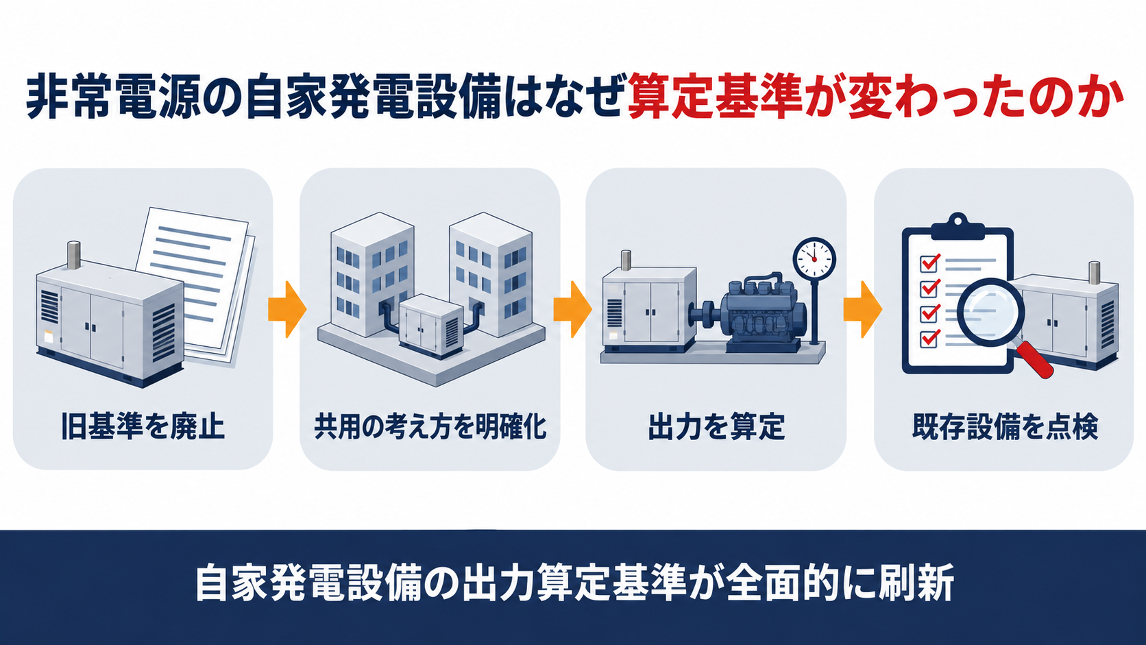 自家発電設備の出力算定基準はなぜ変わったのかを示す図解