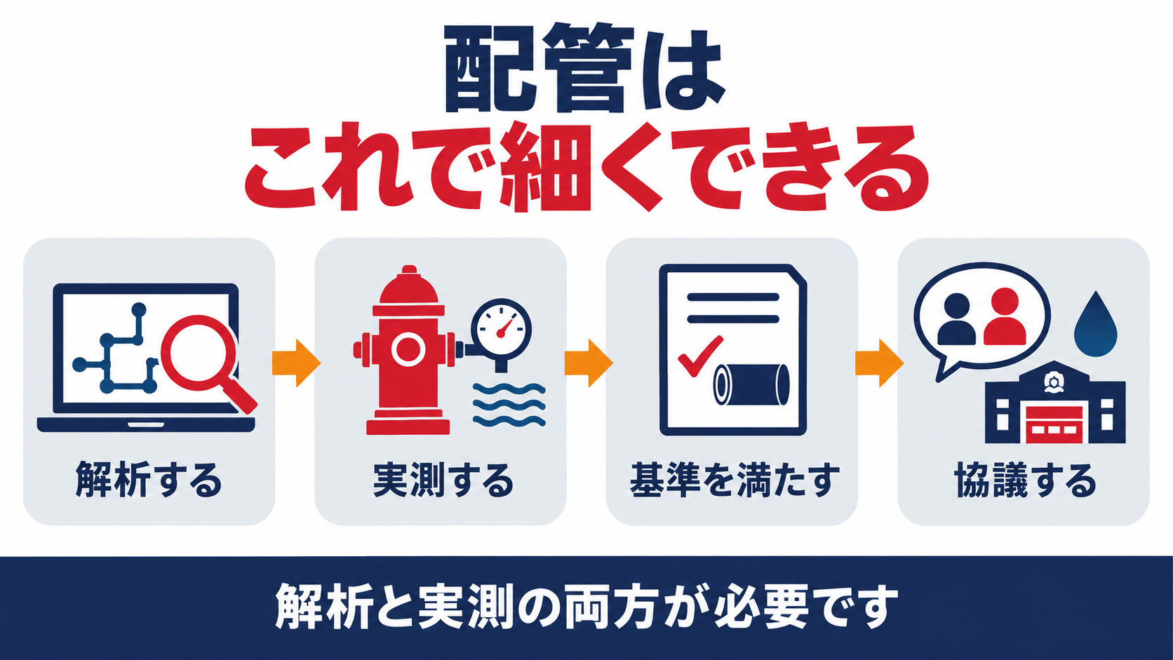 消防水利の配管を細くする４つの手順の図解
