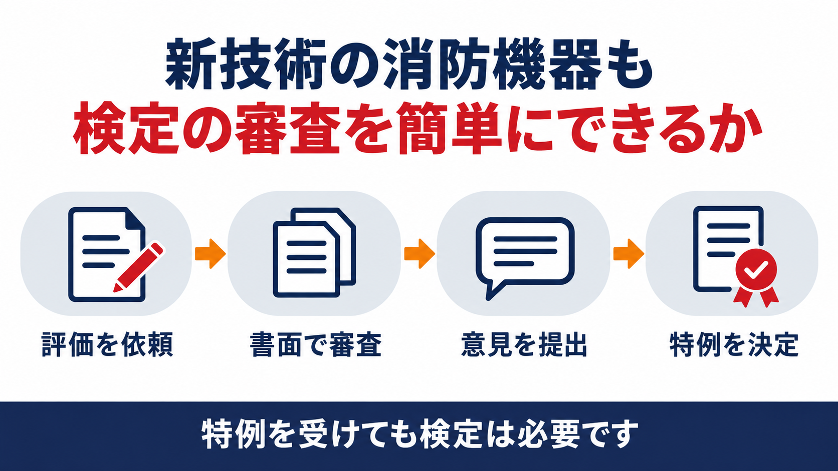 基準の特例制度の評価依頼から特例決定までの流れを示す図解