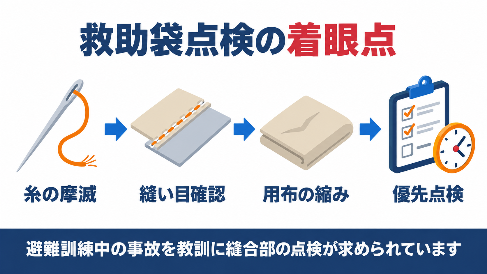 救助袋点検の着眼点を示す図解