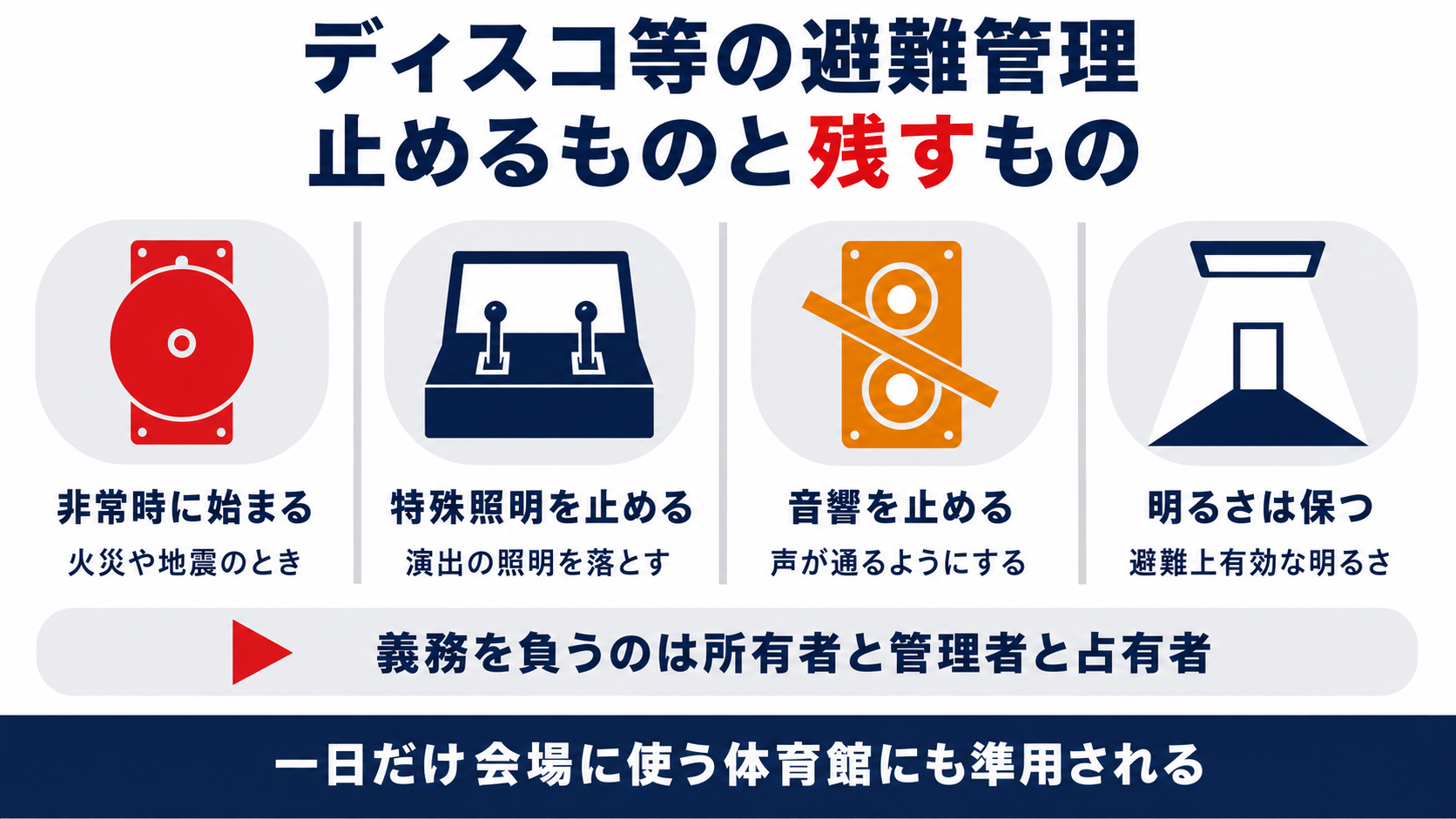 ディスコ等の避難管理で止めるものと残すものを示した図解