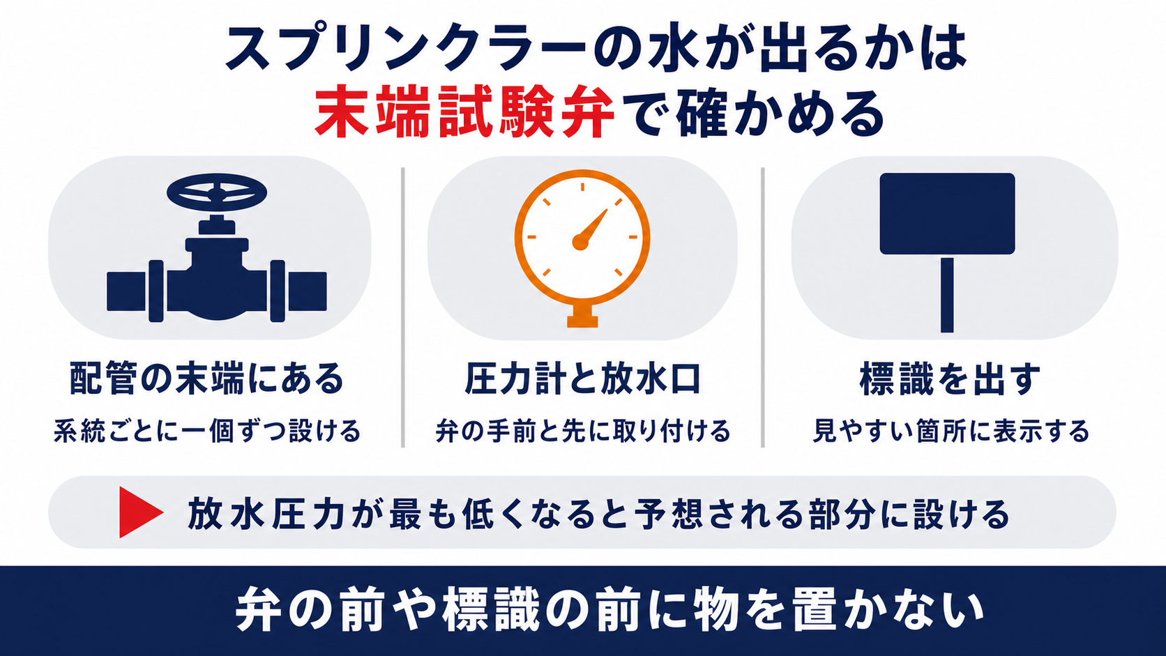 末端試験弁の位置と圧力計と標識の三点を示した図解