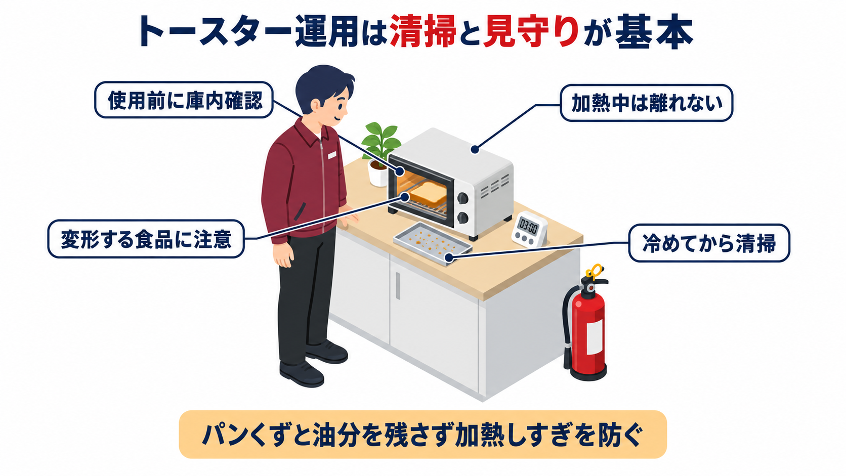 社内待機場所で担当者がオーブントースターの庫内確認と見守りと清掃を行う中央一場面のアイソメ図