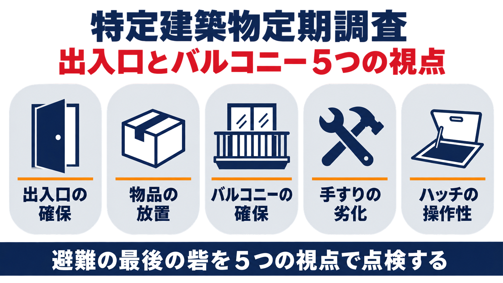 特定建築物定期調査で確認する出入口とバルコニー5つの視点を示すインフォグラフィック