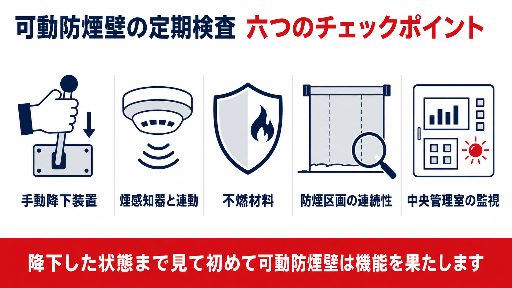 可動防煙壁の定期検査6つのチェックポイントの図解