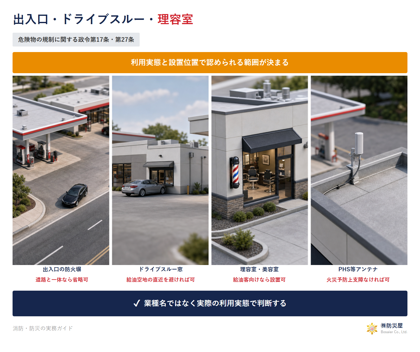 出入口・ドライブスルー・理容室の図解