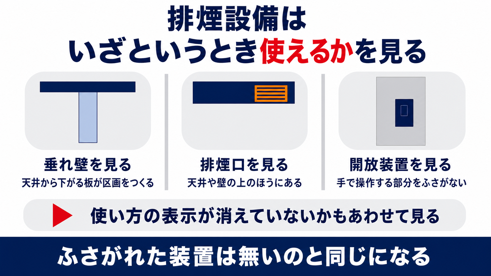 排煙設備で見るべき垂れ壁と排煙口と手動開放装置をまとめた図解