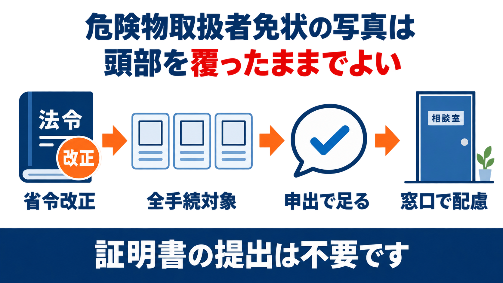 危険物取扱者免状の写真は頭部を覆ったまま撮ってよいことを示す図解