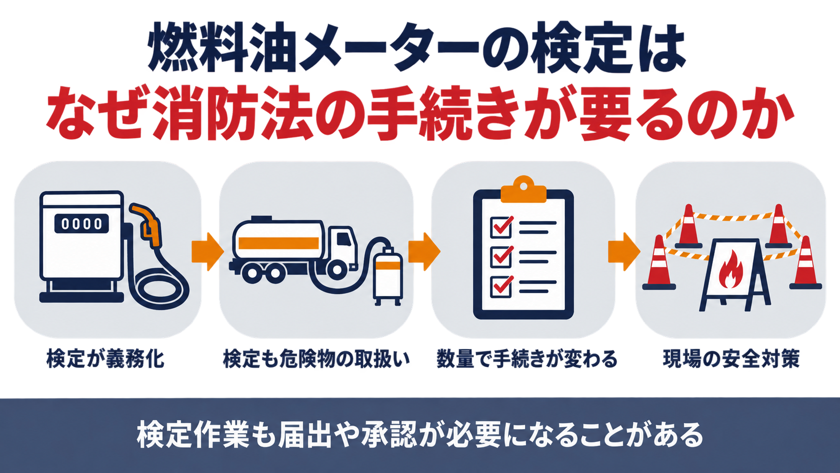 燃料油メーターの検定に必要な手続きをまとめた図解