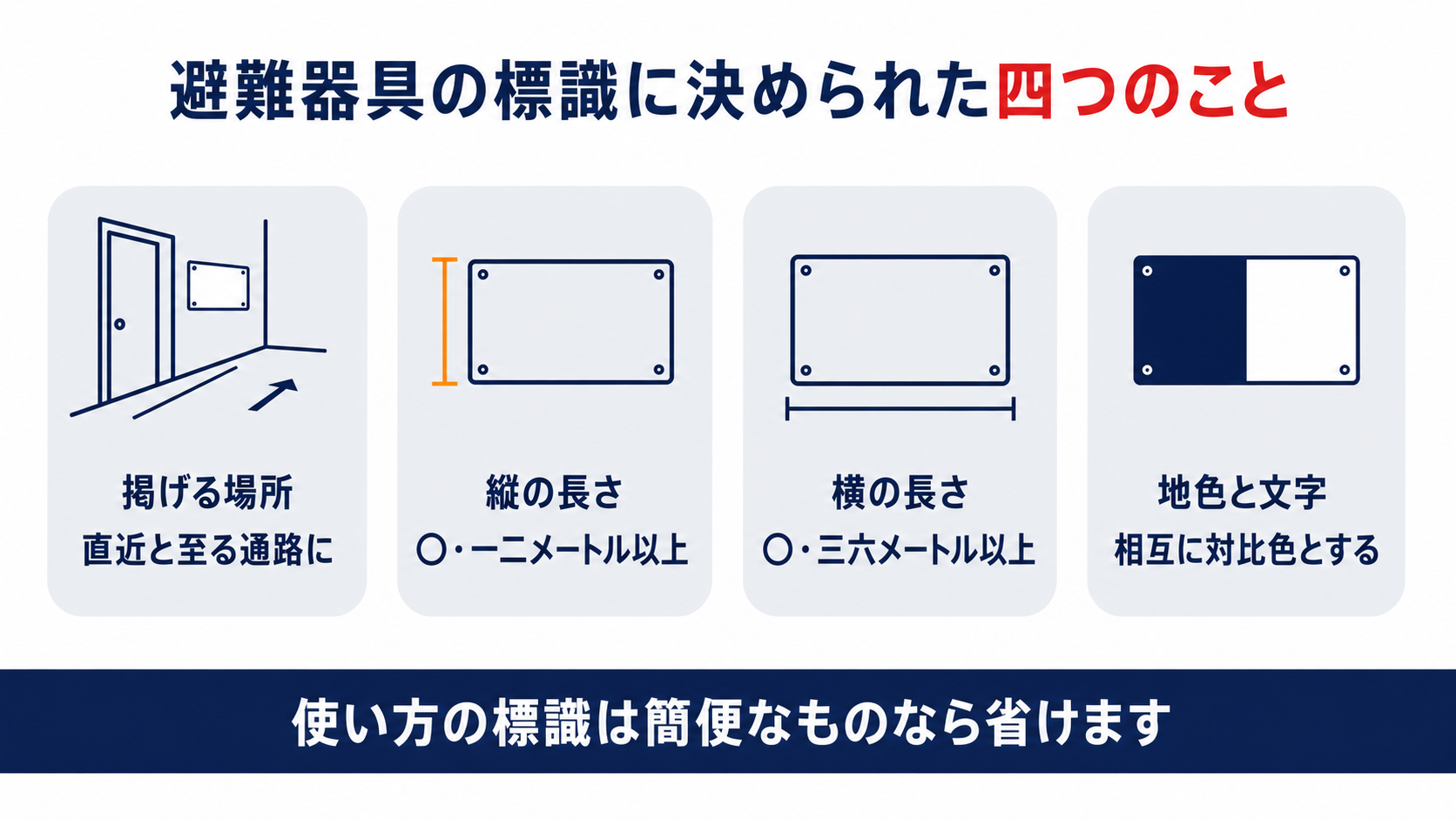 避難器具の標識に決められた掲げる場所と縦横の長さと地色と文字の色を並べた図解