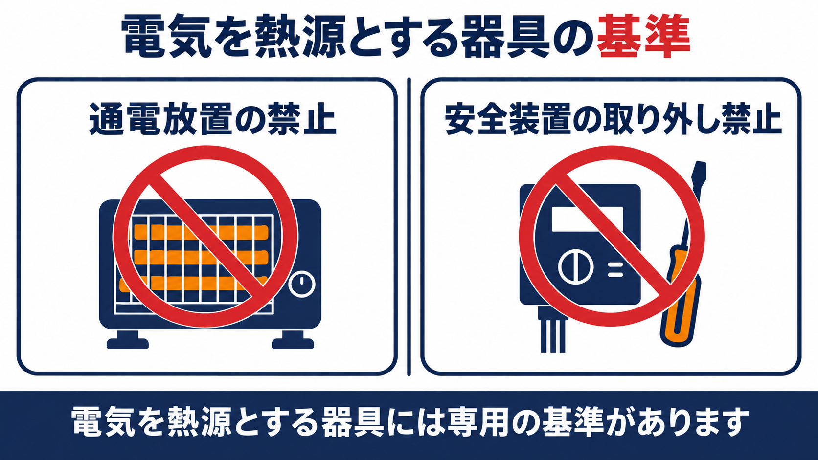 電気を熱源とする器具の通電放置禁止と安全装置の取り外し禁止を示した図解