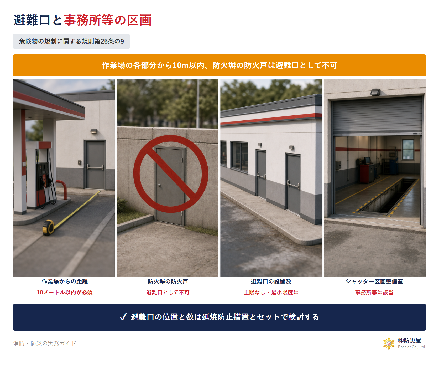 避難口と事務所等の区画の図解