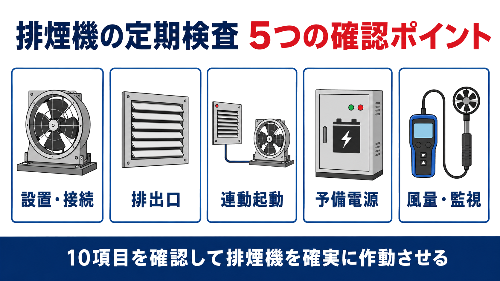 排煙機の定期検査5つの確認ポイントを示すインフォグラフィック