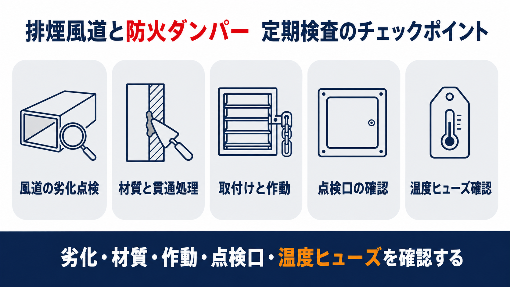 排煙風道と防火ダンパーの定期検査5つの確認ポイントを示すインフォグラフィック