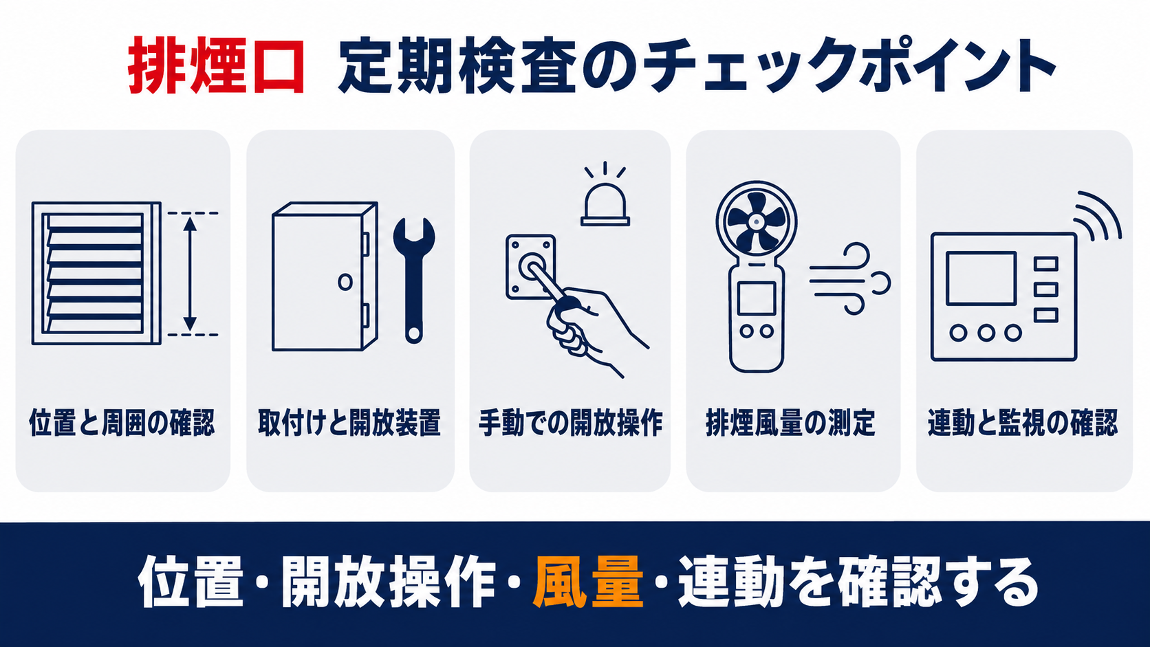 排煙口の定期検査5つの確認ポイントを示すインフォグラフィック