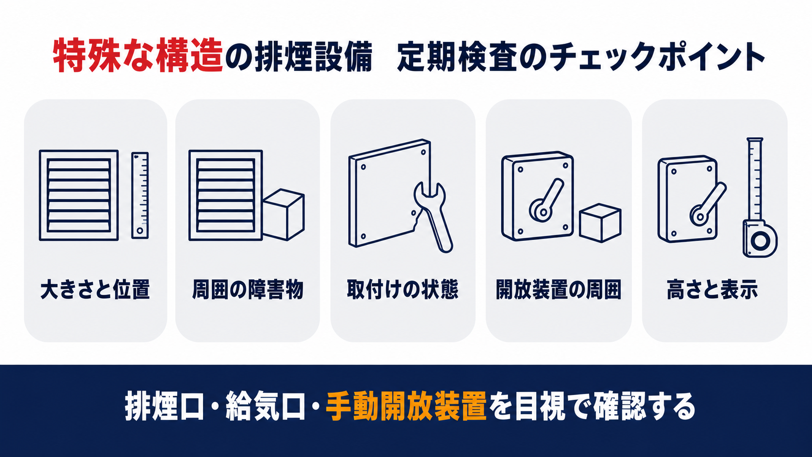 特殊な構造の排煙設備の定期検査5つの確認ポイントを示すインフォグラフィック