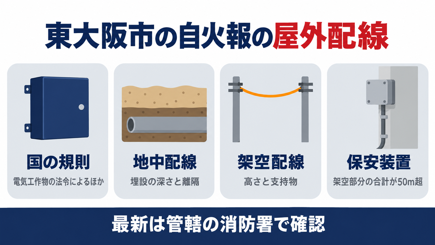 東大阪市の自動火災報知設備の屋外配線について国の規則と地中配線と架空配線と保安装置の４つの要点をまとめた図解