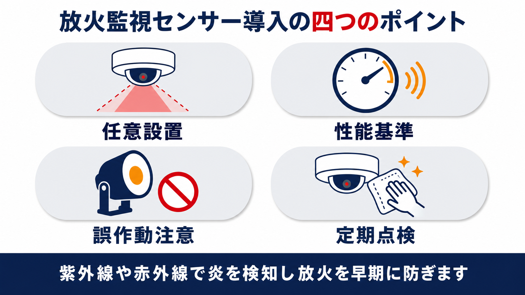 放火監視センサーの仕組みと性能基準・誤作動の注意点・点検のポイントを示した図解