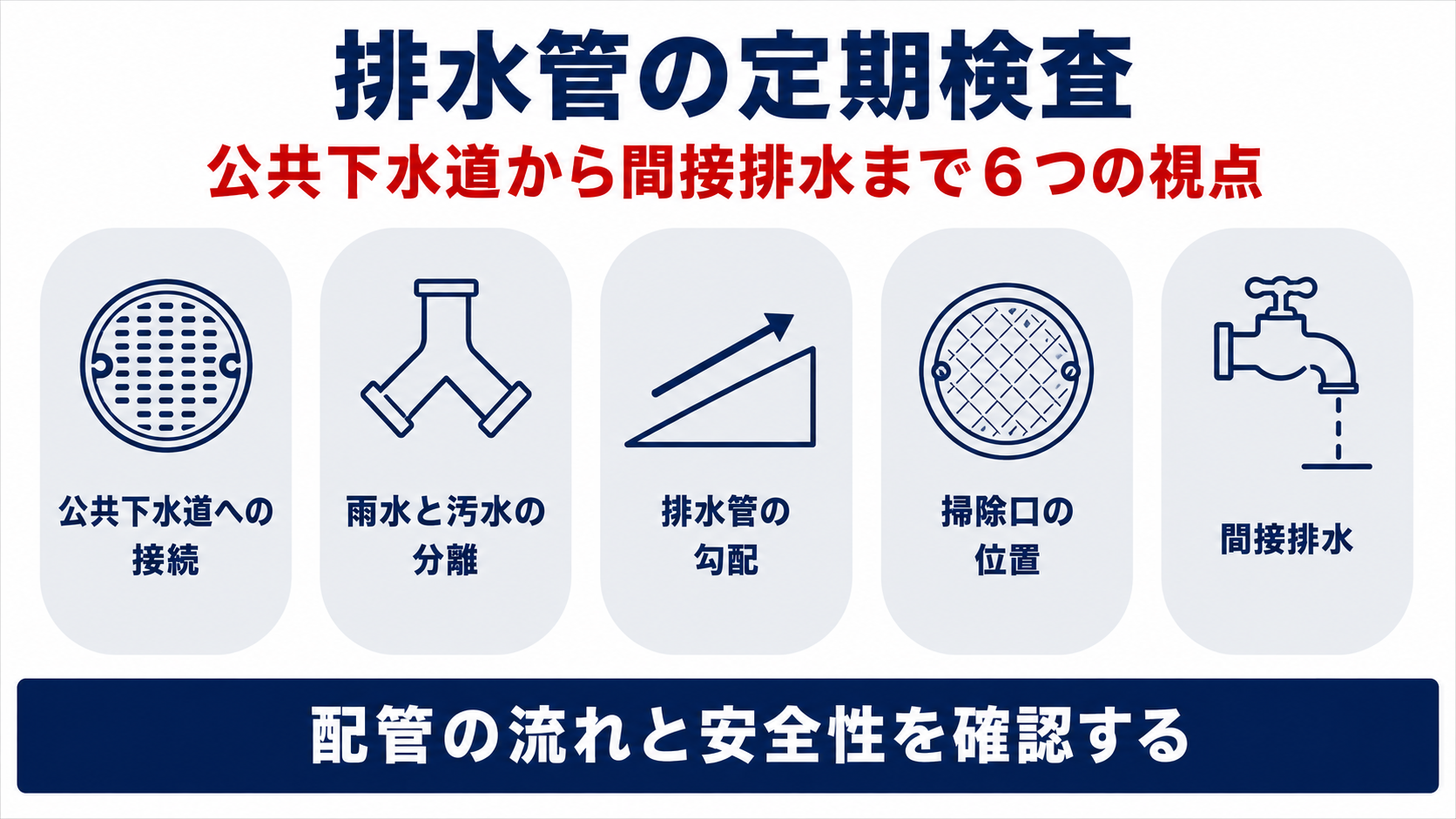 排水設備の排水管定期検査における6つのチェックポイントを示す図解