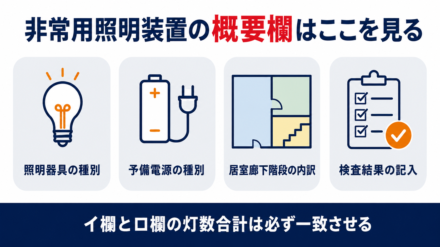 非常用照明装置の概要欄記入の流れを示す図解