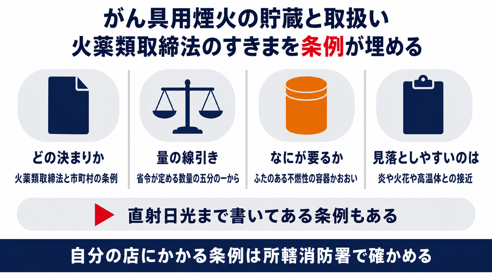 がん具用煙火は火薬類取締法のすきまを市町村の条例が埋めていると示した図解