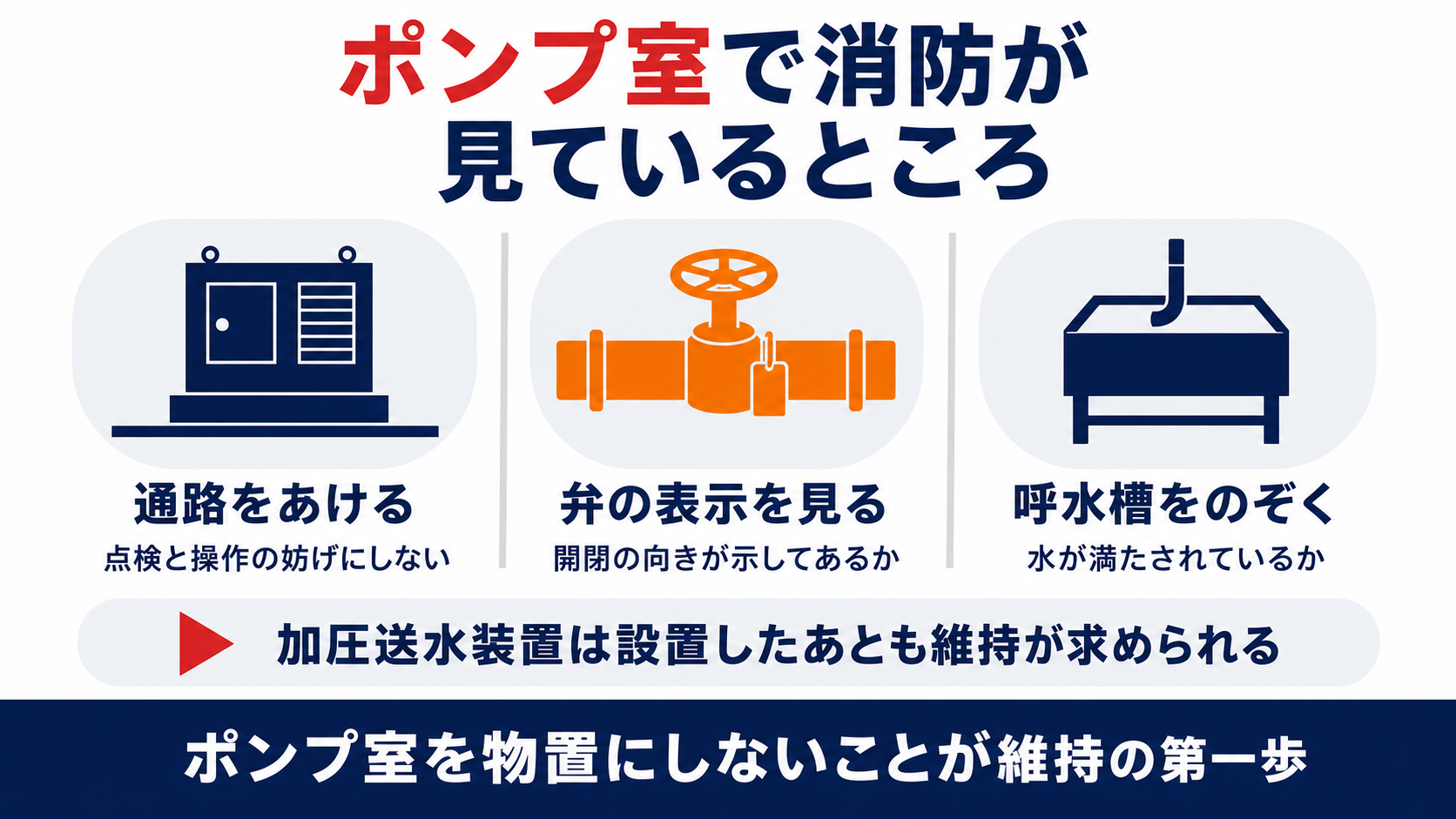 ポンプ室で見られる通路と弁の表示と呼水槽の三点を示した図解