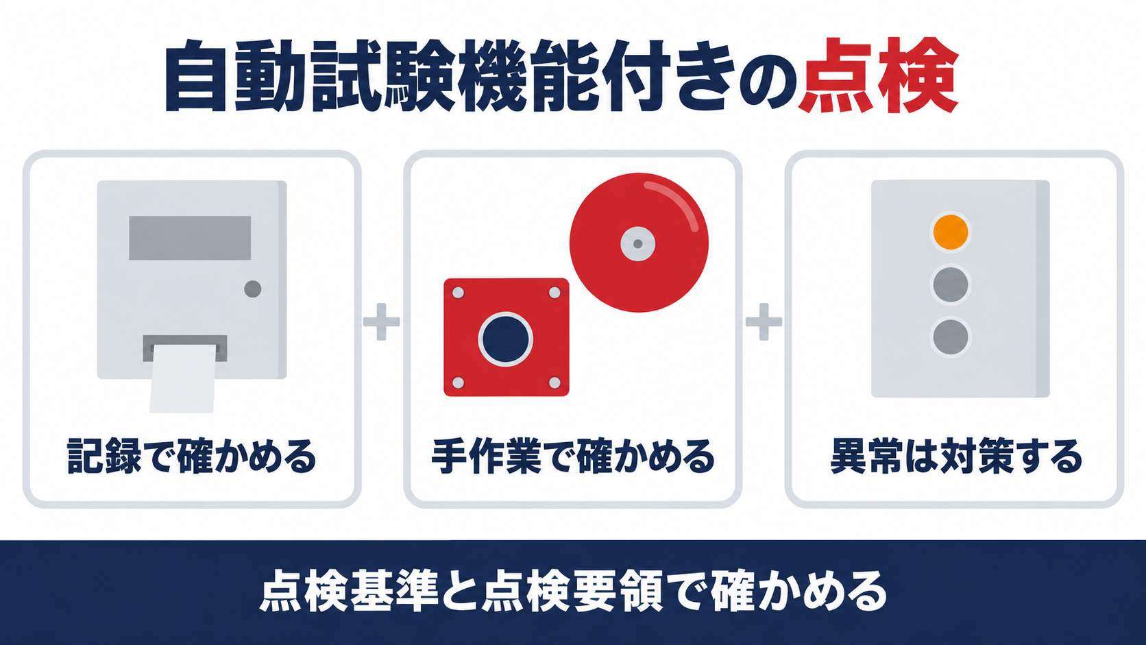 自動試験機能付きの点検の図解（記録で確かめる、手作業で確かめる、異常は対策する）
