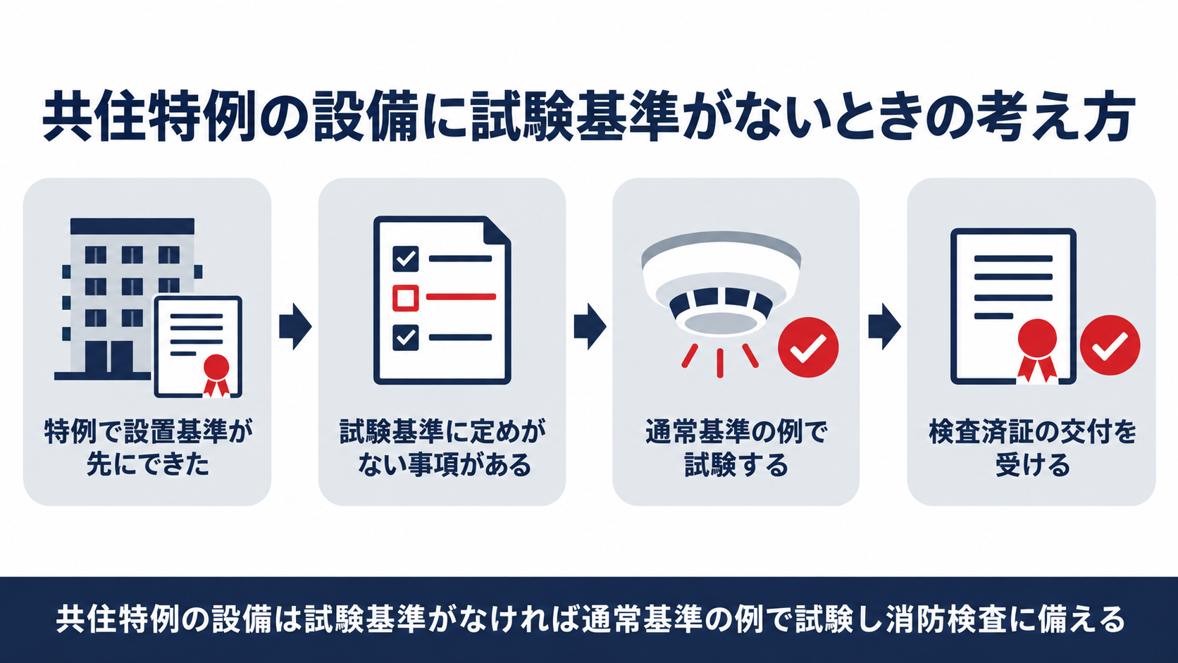 共住特例の設備に試験基準がないときの考え方