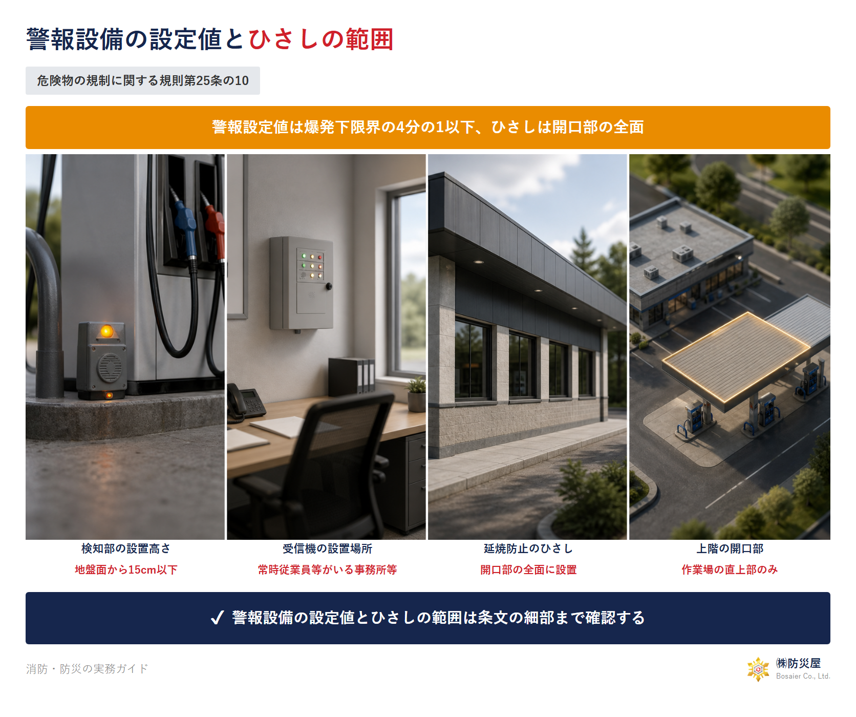 可燃性蒸気検知警報設備とひさしの範囲の図解