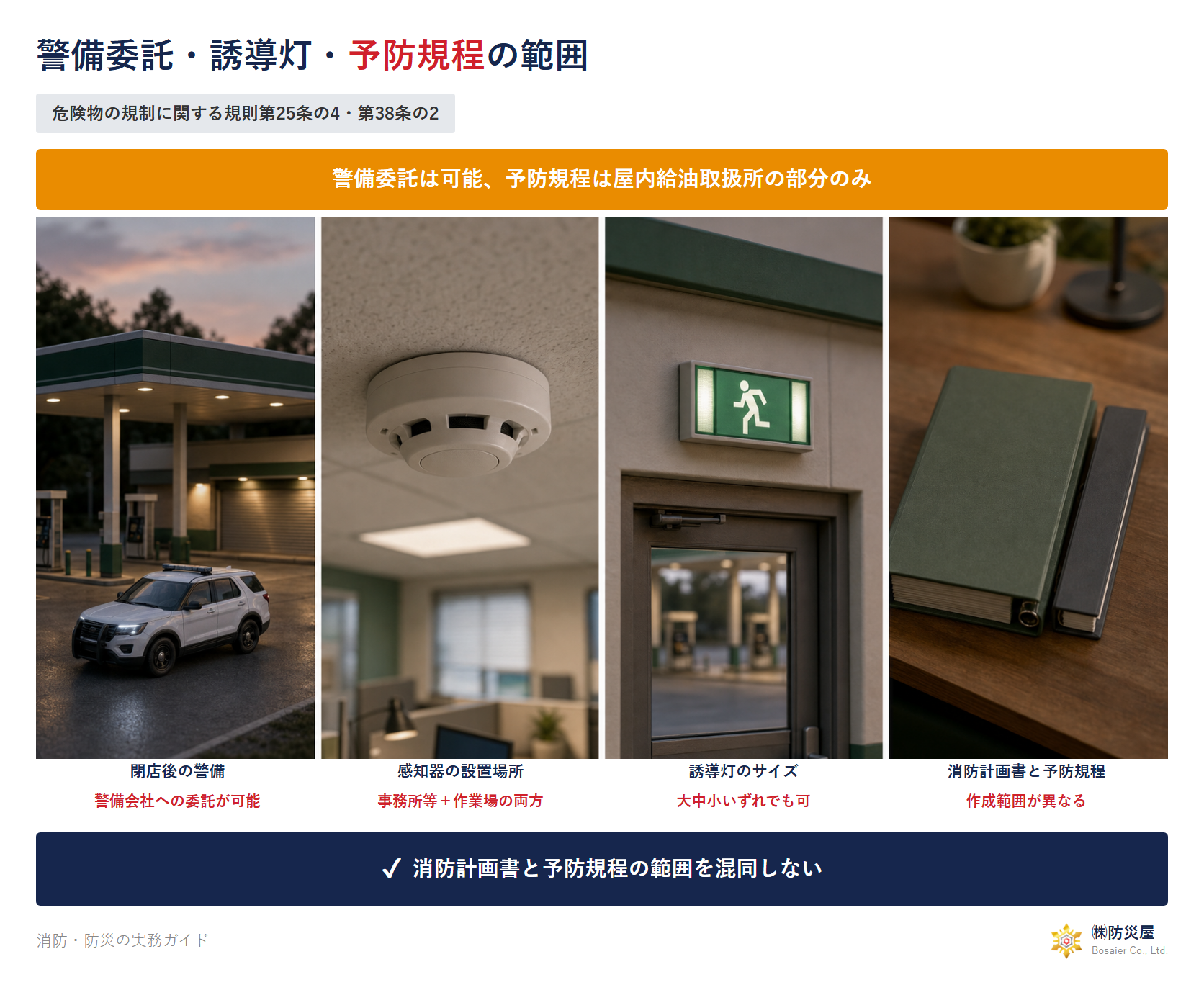 警備委託・誘導灯・予防規程の範囲の図解