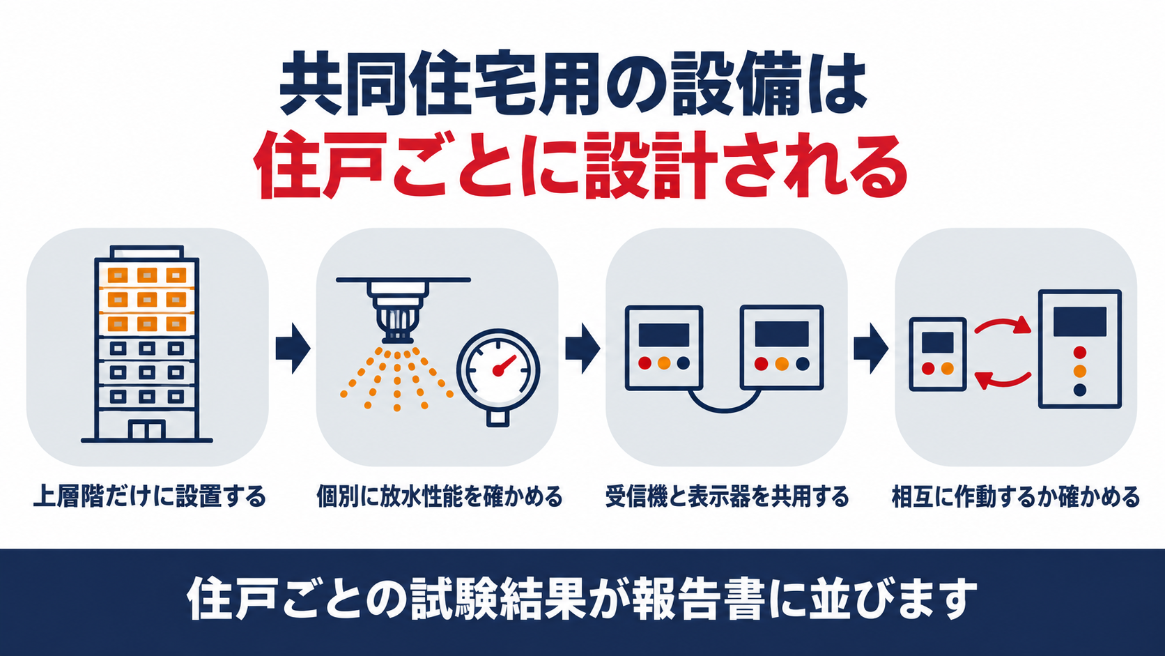 共同住宅用の設備は住戸ごとに設計される