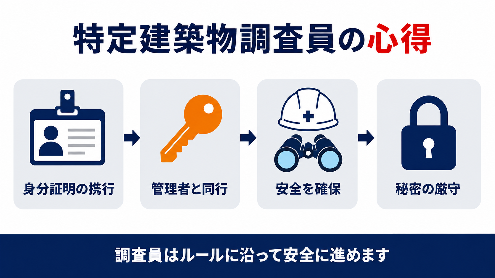 特定建築物調査員の心得を示すインフォグラフィック