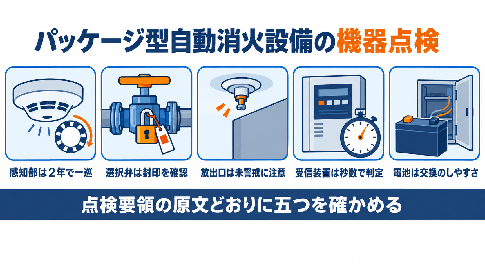パッケージ型自動消火設備の機器点検５項目をまとめた図解