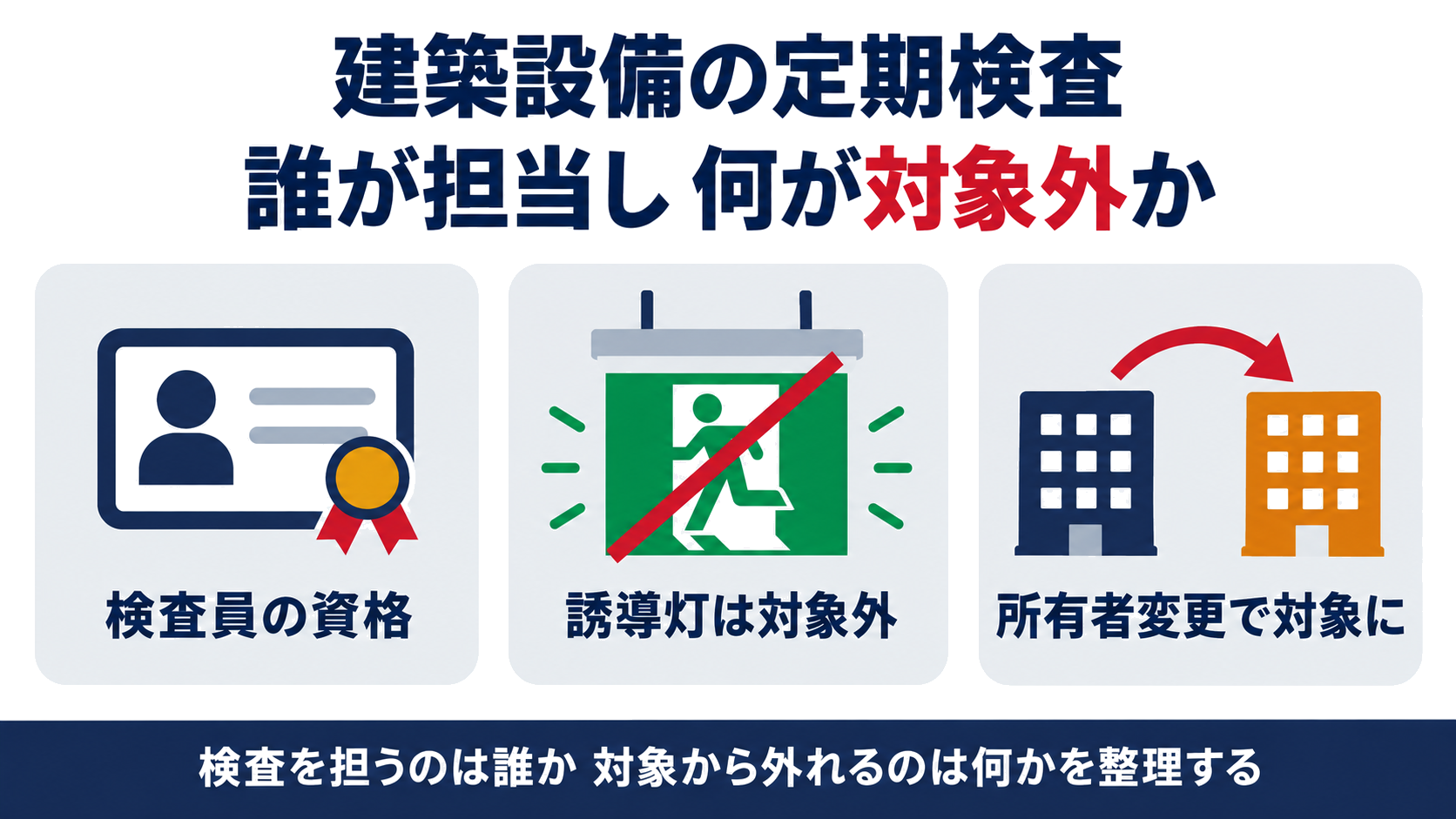 建築設備の定期検査は誰が担当し何が対象外かをまとめた図解