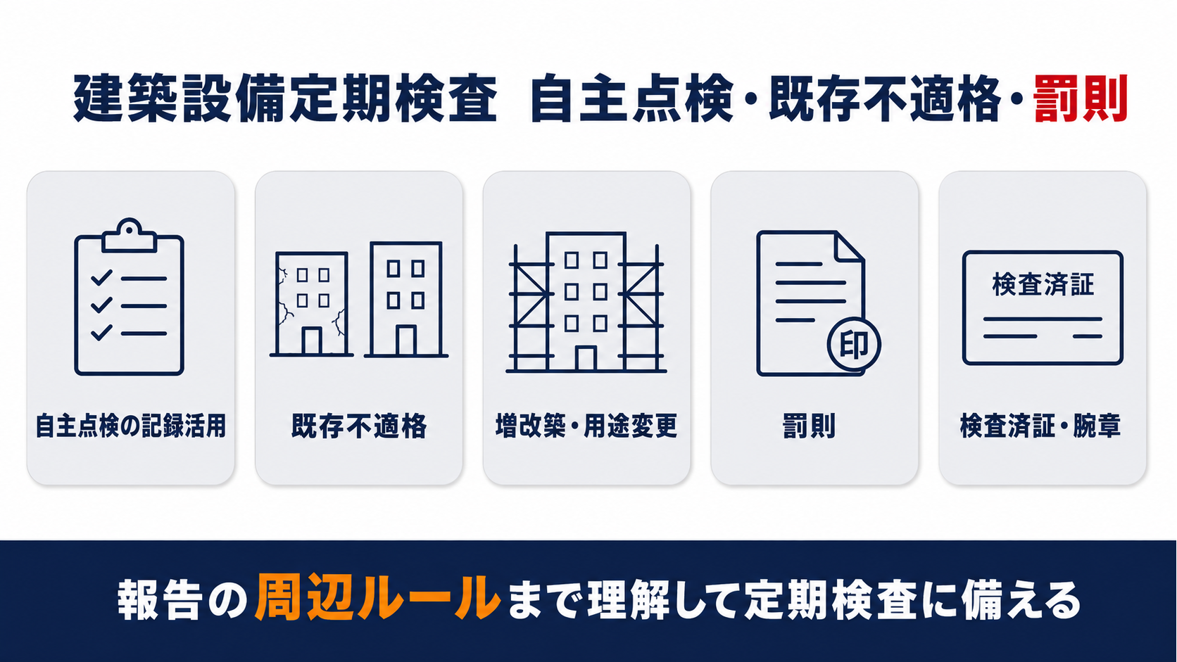 自主点検の記録活用から既存不適格罰則検査済証までをまとめた図解