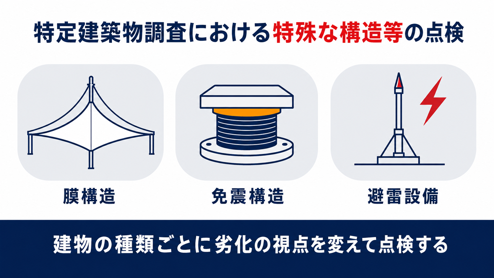 特殊な構造の建築物の定期調査5つの着眼点を示すインフォグラフィック